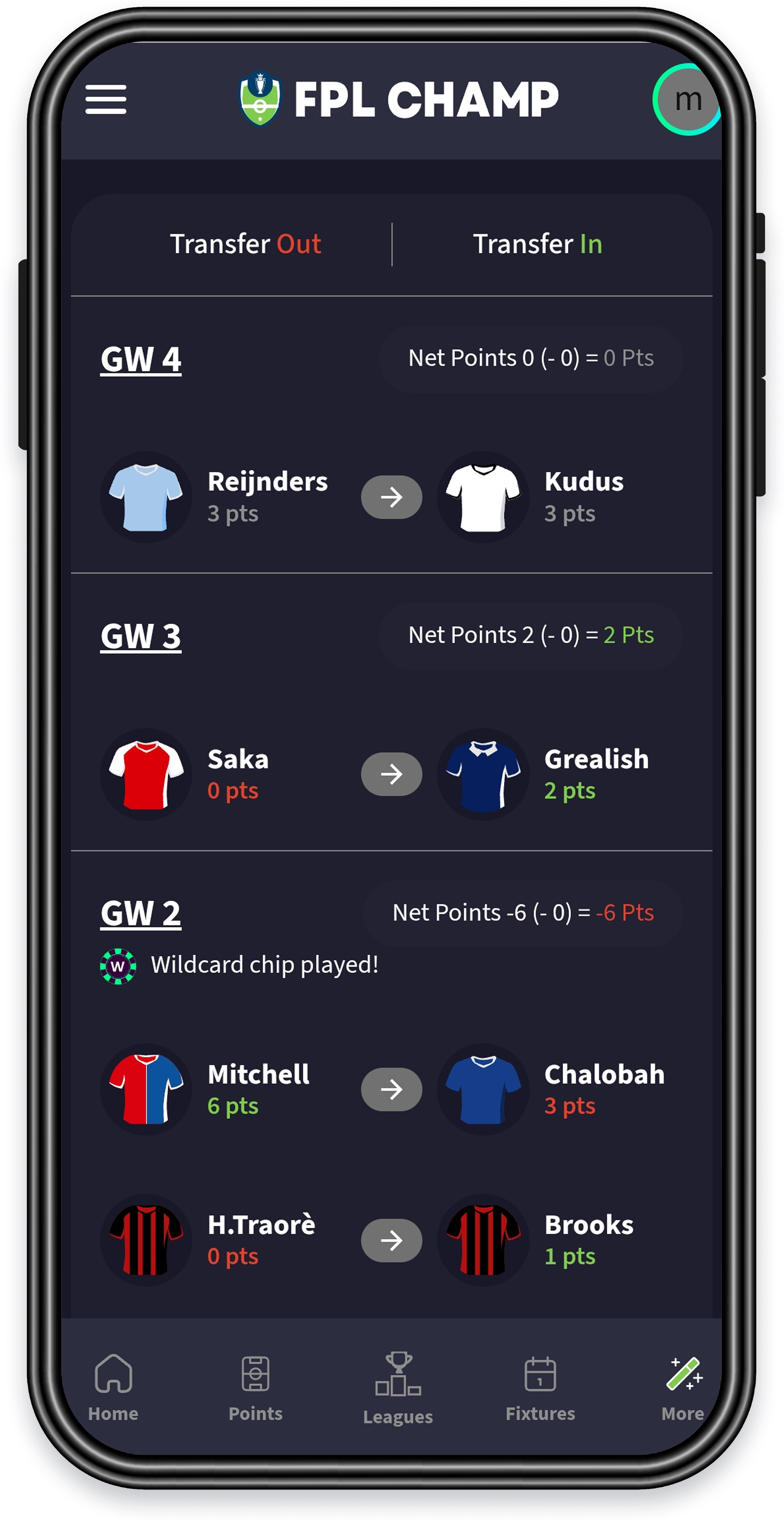 All season transfer analysis preview